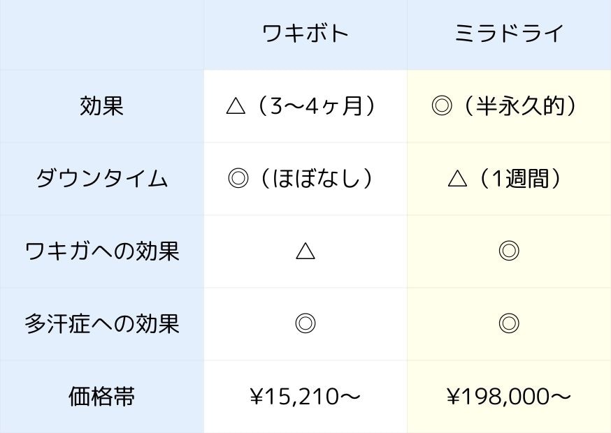 💬 こんな人におすすめ！